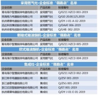 2019年企业标准“领跑者”名单发布：海尔厨电4次上榜