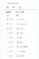双十一必买爆款，意大利品牌daogrs 领跑嵌入式冰箱销量榜