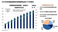 2019中国AIoT智能终端峰会进入倒计时  11月13日南京揭秘中国智造