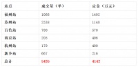 兔宝宝环保行引爆双十一，交易5435单，定金达4142万元！