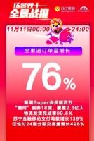 苏宁公布双11战报：全渠道订单量增长76%