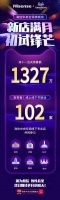 双11当天破千万，海信中央空调旗舰店交出“满月”答卷