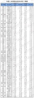 2019年三季度财报：六家主要家纺企业中四家营收同比下降