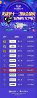 向阳奔跑，2019年双十一卡贝再创佳绩