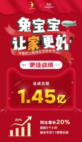 双11，兔宝宝提前9个小时破去年记录，全天销售额1.45亿