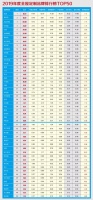 2019年度全屋定制家居品牌价值排行榜TOP50重磅发布