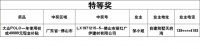 【领绣】汽车大奖出现，实力验证 3天1011位业主拿到奖品