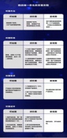 亚度、客来福现身说法，三步呈现“前后端一体化”！