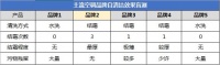 自清洁不是噱头！5个品牌实测干净的才是自清洁