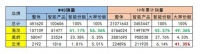 中怡康：用户买场景替代买产品，智能冰箱海尔优势明显