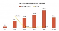 畅捷支付构建B端行业解决方案，专注创新服务小微