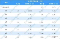 房企频频破产，家具销售减速，下一步该怎么挣钱