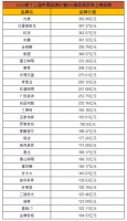 最新500强发布！九牧382.98亿、红星美凯龙367.37亿等
