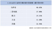 高端空调：双11后行业下滑，卡萨帝主打场景高增长