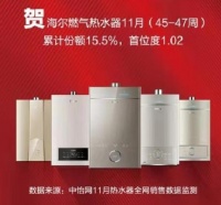 燃气热水器市场双11后整体下滑，海尔靠“场景”实现高增长
