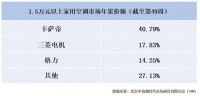 高端空调除了价格高有何不同之处？这三个品牌给出答案