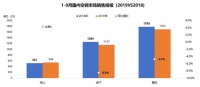 2019年中国空调业分析：智能健康拉力大，高端中海尔优势明显