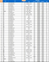 中怡康：冰箱畅销榜单TOP50，海尔占了26款