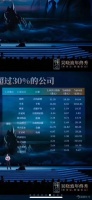 齐家网（01739）致吴晓波：吴老师，四年未见，您误解我了