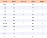 房产管理SAAS系统排行榜  服务篇，谁把用户放在第一位了