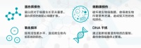 抗菌管再升级！卫水宝推出全新PP-R BioCote®抗微生物保