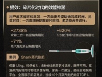 蝉联类目第一，Shark鲨客蒸汽拖把成为消费新趋势