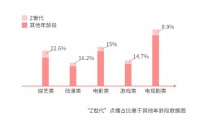 海信电视发布《互联网电视白皮书》：家庭日均在线时长接近手机