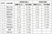 卫浴市场下滑，企业如何走出低迷困境？