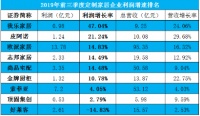 持续七季度盈利 我乐家居渠道突破有亮点