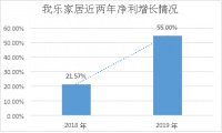 中产崛起 消费升级驱动家具市场变革