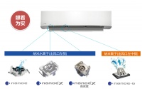 传承超越 松下高浓度naneoX空调即将上市