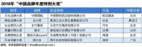 世界品牌实验室：海尔获评“中国品牌质量引领特别大奖”