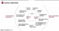中国创投业模式突破——生态链与价值创造时代来临