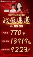 5小时直播带货4亿！尚品宅配“新模式”到底厉害在哪？