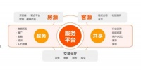 好屋：用心服务 只为给客户更多
