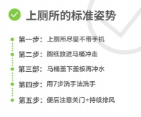恒洁课堂:预防粪口传播的实用知识点