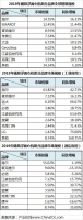 磁悬浮中央空调：第一来自中国 却不靠低价