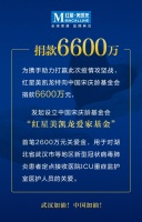 红星美凯龙捐款6600万元成立“爱家基金” 首笔将用于ICU医护人员关爱