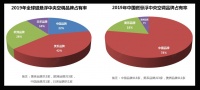 竞争是残酷的！磁悬浮空调TOP8，中国品牌仅一家