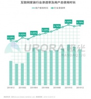 极光发布互联网家装行业研报:土巴兔移动端月活占行业八成