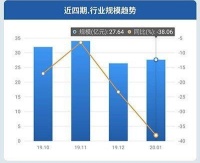 疫情重塑消费理念，三星电视“低疲劳护眼”深入人心