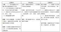 都在玩直播，有人卖了4亿，有的只有40万，差别在哪里？
