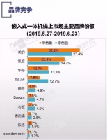 蒸烤一体机哪个品牌好？2020年有哪些值得推荐的产品？