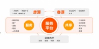 疫情之下，线上营销会成为房产平台实现成交的突围之路吗