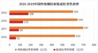 疫情之下，集成灶创新升级迫在眉睫