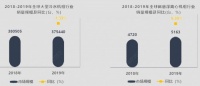 全球磁悬浮市场进入增长期 中国品牌海尔功不可没