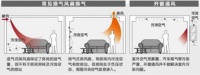 疫情期间不要慌，大金空调帮你选购新风系统