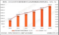 盟主直播助力欧派实现在线营销破亿  新零售转型契机已到