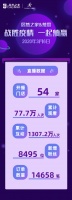 居然之家携手慕思品牌开启全国联合，再掀粉丝狂欢高潮
