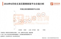 用户口碑持续第一，齐家网能否引领家装行业走向口碑时代？